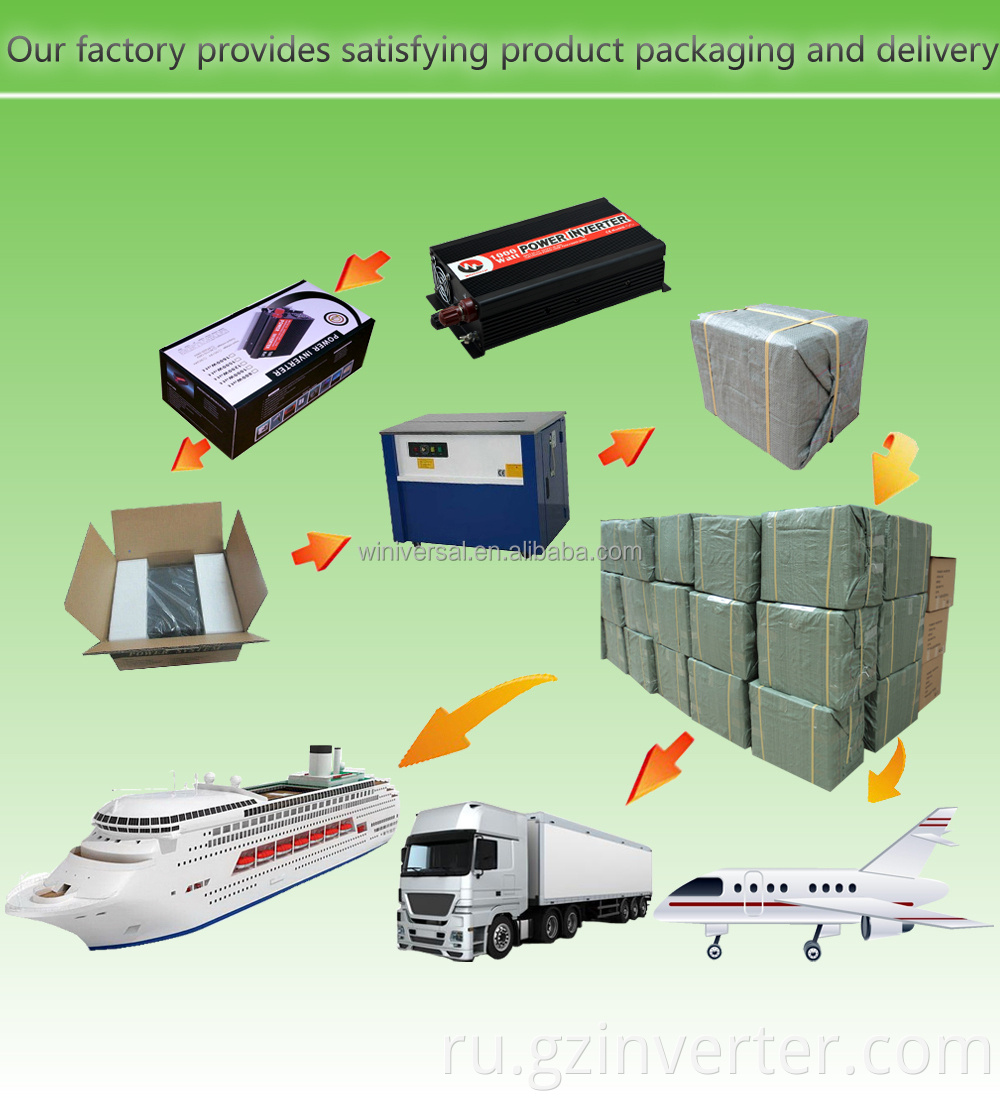 Inverter packaging